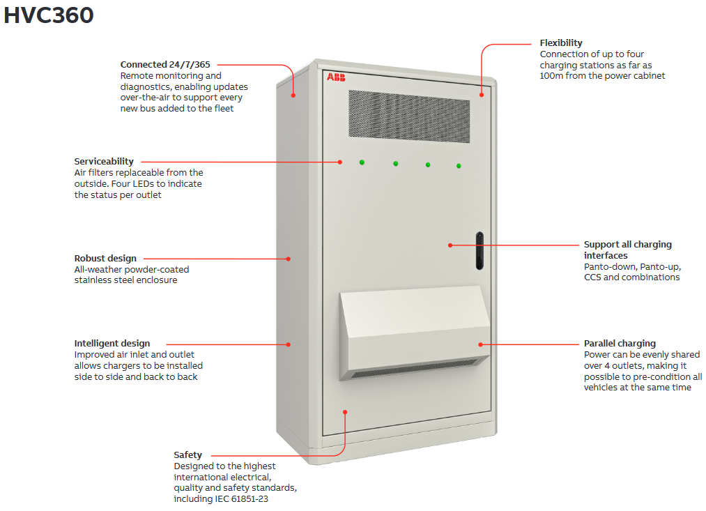 A detailed view showing the features of the ABB HVC360 power cabinet.