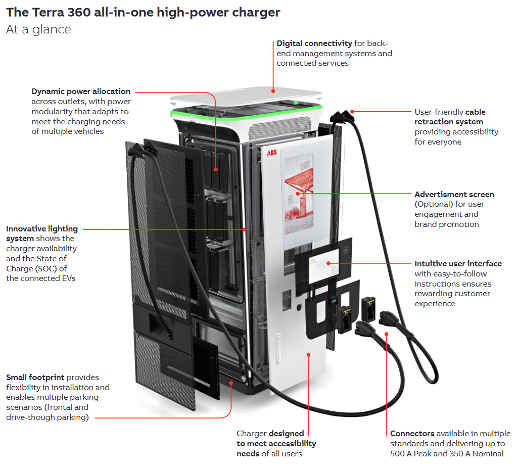 A detailed view showing the features of the ABB Terra 360 DC fast charger.
