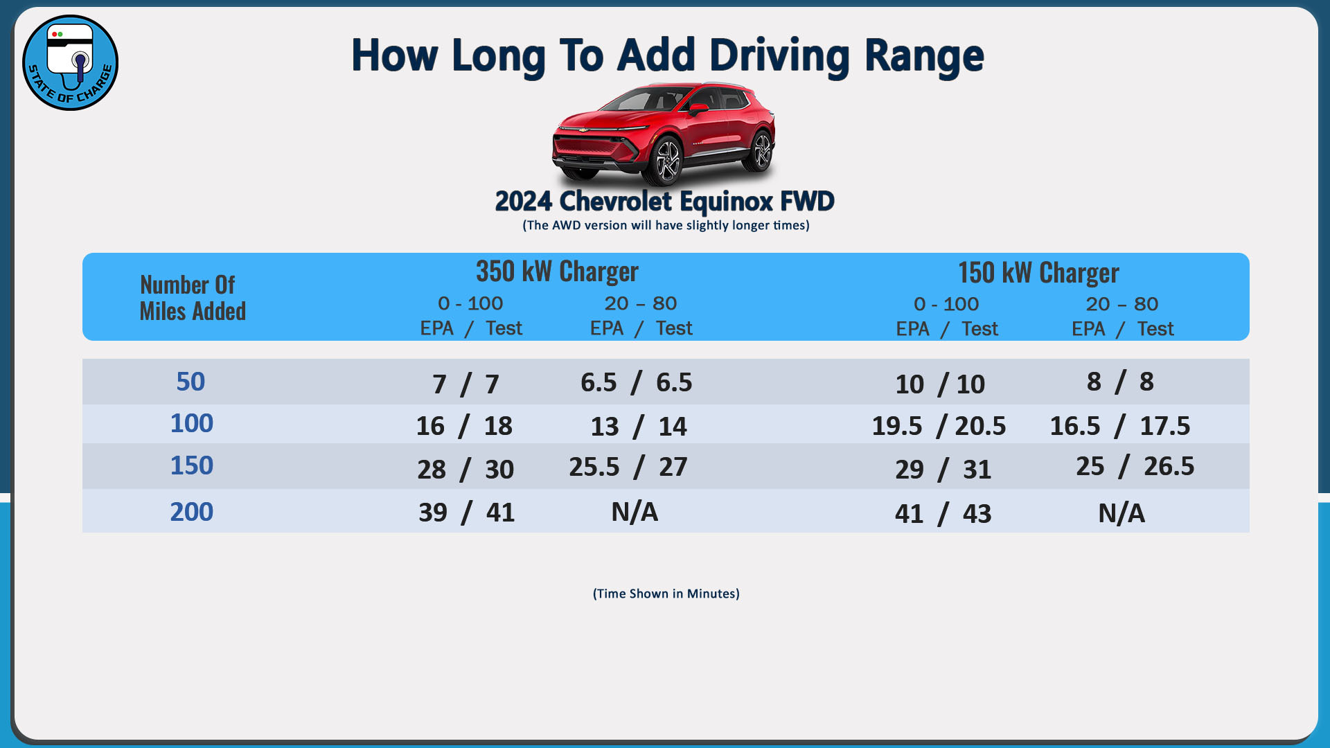 How Many Times Can You Recharge A Hyde evchargingstations.com