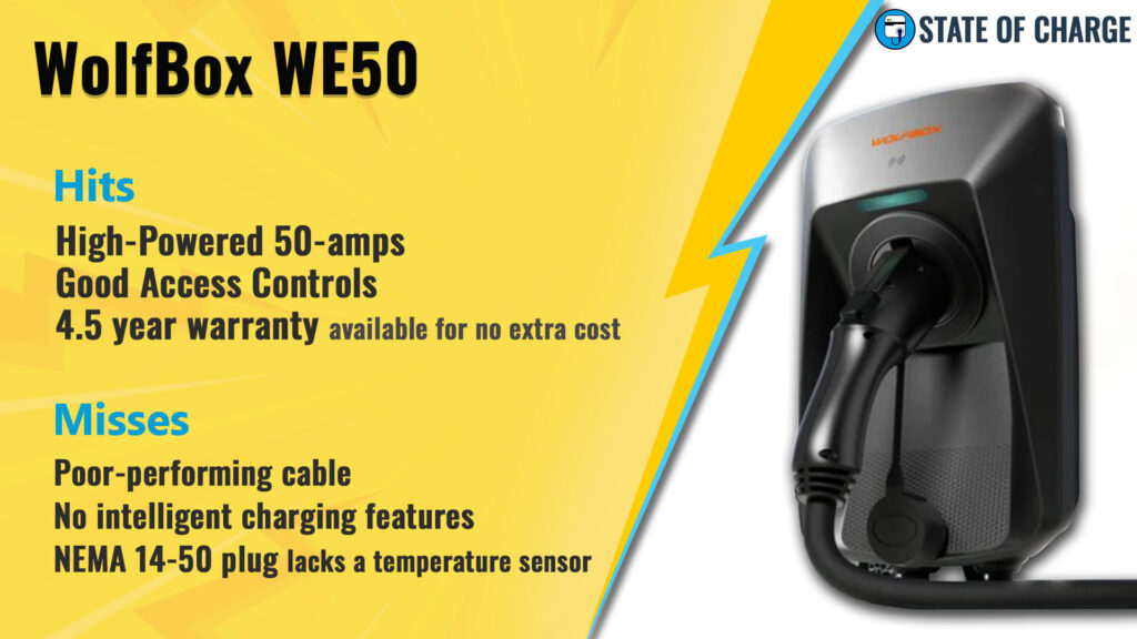 The hits and misses of the WolfBox WE50. (Source: State Of Charge)